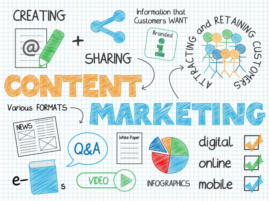 Content-Marketing content marketing